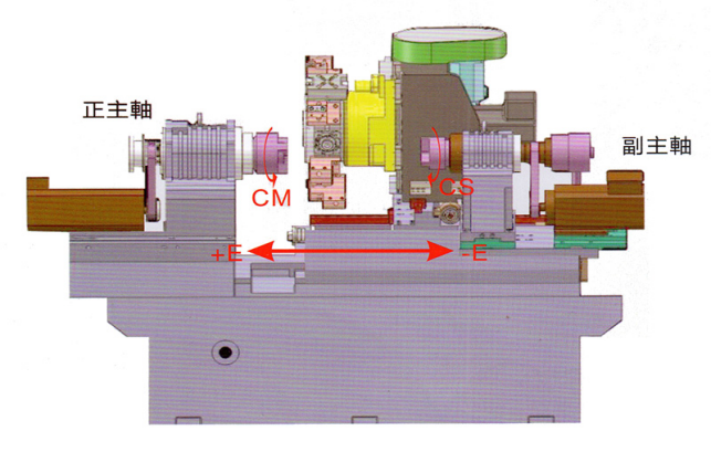 kel-Ym-10SY 高剛性，精密機械結構